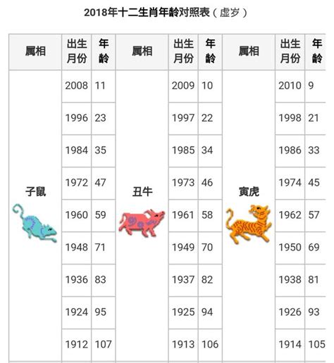 2023生肖歲數|十二生肖｜2023年齡對照表、生肖年份、起源、性